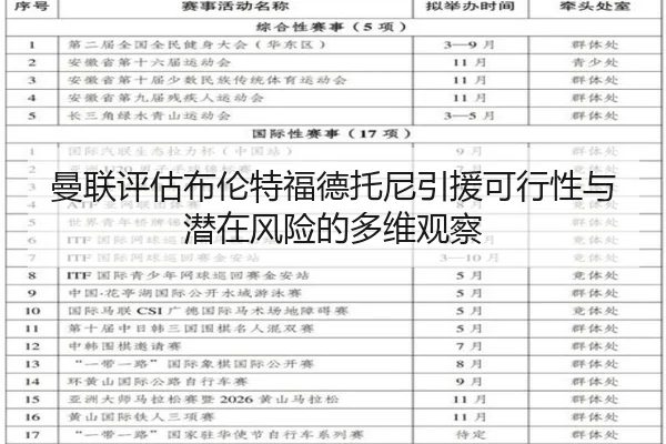 曼联评估布伦特福德托尼引援可行性与潜在风险的多维观察